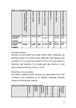 Diplomdarbs 'Kokskaidu granulu ražošanas uzņēmuma izveides iespēja Latvijā', 60.