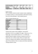 Diplomdarbs 'Kokskaidu granulu ražošanas uzņēmuma izveides iespēja Latvijā', 61.