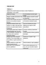 Diplomdarbs 'Kokskaidu granulu ražošanas uzņēmuma izveides iespēja Latvijā', 66.