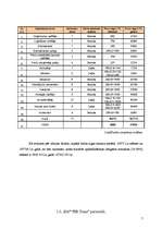 Biznesa plāns 'Biznesa plāns uzņēmumam SIA "PDI Trans"', 7.