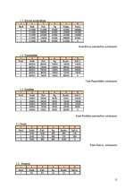 Biznesa plāns 'Biznesa plāns uzņēmumam SIA "PDI Trans"', 15.