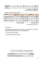 Biznesa plāns 'Biznesa plāns uzņēmumam SIA "PDI Trans"', 18.