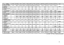 Biznesa plāns 'Biznesa plāns uzņēmumam SIA "PDI Trans"', 22.