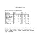 Konspekts 'Banketu organizēšana', 9.