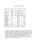 Konspekts 'Banketu organizēšana', 10.