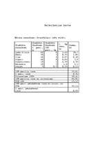 Konspekts 'Banketu organizēšana', 13.