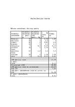 Konspekts 'Banketu organizēšana', 14.