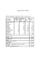 Konspekts 'Banketu organizēšana', 15.