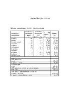 Konspekts 'Banketu organizēšana', 16.