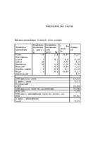 Konspekts 'Banketu organizēšana', 17.