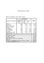 Konspekts 'Banketu organizēšana', 18.