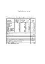 Konspekts 'Banketu organizēšana', 19.