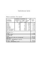 Konspekts 'Banketu organizēšana', 20.