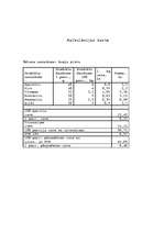 Konspekts 'Banketu organizēšana', 21.