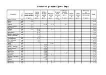 Konspekts 'Banketu organizēšana', 23.