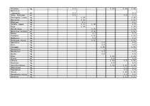 Konspekts 'Banketu organizēšana', 24.