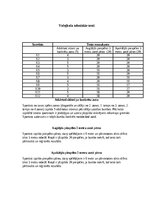 Konspekts 'Volejbola tehniskie testi', 1.