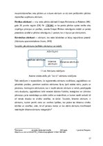 Diplomdarbs 'Pārtikas atkritumu izvērtējums PSKUS ēdināšanas pakalpojumā', 17.