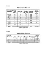 Diplomdarbs 'Pārtikas atkritumu izvērtējums PSKUS ēdināšanas pakalpojumā', 58.