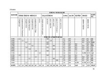 Diplomdarbs 'Pārtikas atkritumu izvērtējums PSKUS ēdināšanas pakalpojumā', 61.