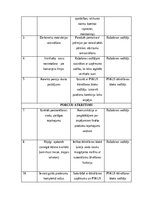 Diplomdarbs 'Pārtikas atkritumu izvērtējums PSKUS ēdināšanas pakalpojumā', 64.