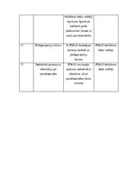 Diplomdarbs 'Pārtikas atkritumu izvērtējums PSKUS ēdināšanas pakalpojumā', 65.