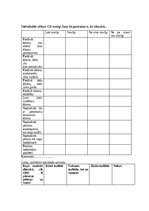 Diplomdarbs 'Pārtikas atkritumu izvērtējums PSKUS ēdināšanas pakalpojumā', 75.