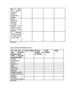 Diplomdarbs 'Pārtikas atkritumu izvērtējums PSKUS ēdināšanas pakalpojumā', 76.