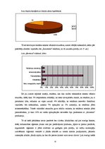 Referāts 'Tiešā pārdošana', 15.