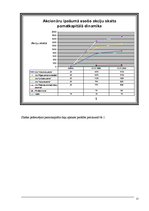 Prakses atskaite 'Prakses atskaite a/s "VALRIT"', 12.