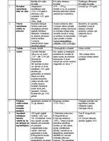 Konspekts 'Viduslaiku Livonija', 1.