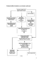 Konspekts 'Grāmatvedības teorija', 8.
