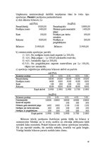 Konspekts 'Grāmatvedības teorija', 43.