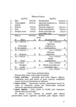 Konspekts 'Grāmatvedības teorija', 52.