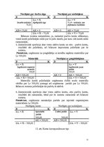 Konspekts 'Grāmatvedības teorija', 55.