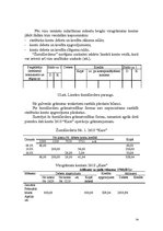 Konspekts 'Grāmatvedības teorija', 74.