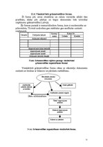 Konspekts 'Grāmatvedības teorija', 75.