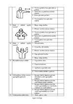 Konspekts 'Bīstamo iekārtu apkalpojošā personāla zināšanu pārbaude darba aizsardzībā', 6.