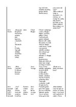 Konspekts 'Latviešu autoru daiļdarbi. Kopsavilkums', 2.
