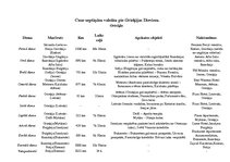 Konspekts 'Ceļojuma plāns', 1.