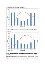 Referāts 'Gaisa mitrums un tā analīze', 7.