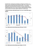 Referāts 'Gaisa mitrums un tā analīze', 8.