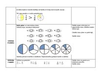 Prakses atskaite 'Matemātikas stundas plāns 4.klasei', 4.