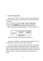 Referāts 'Исследование отрасли в экономике страны', 14.