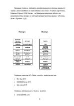 Referāts 'Исследование отрасли в экономике страны', 15.