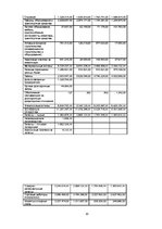 Referāts 'Исследование отрасли в экономике страны', 20.