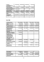 Referāts 'Исследование отрасли в экономике страны', 21.