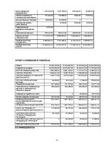 Referāts 'Исследование отрасли в экономике страны', 22.