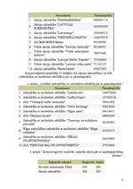 Referāts 'Komercdarbības organizēšanas būtība un raksturojums', 21.