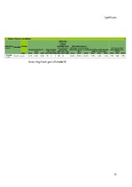 Referāts 'Rundāles novada raksturojums un analīze', 15.